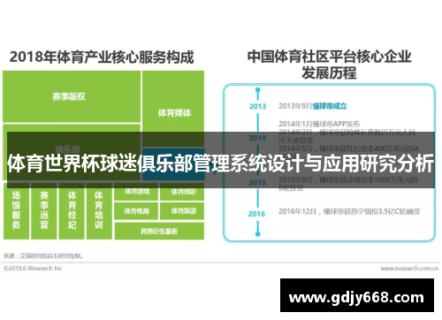 体育世界杯球迷俱乐部管理系统设计与应用研究分析