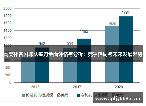 南美杯各国球队实力全面评估与分析：竞争格局与未来发展趋势