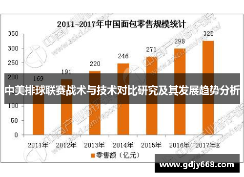 中美排球联赛战术与技术对比研究及其发展趋势分析