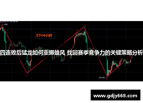 四连败后猛龙如何重振雄风 找回赛季竞争力的关键策略分析