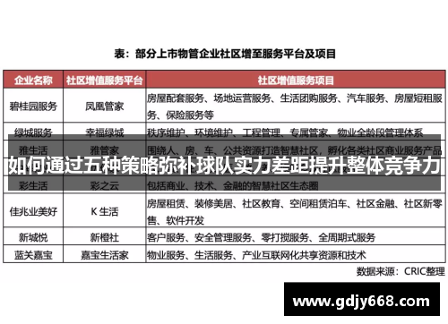 如何通过五种策略弥补球队实力差距提升整体竞争力