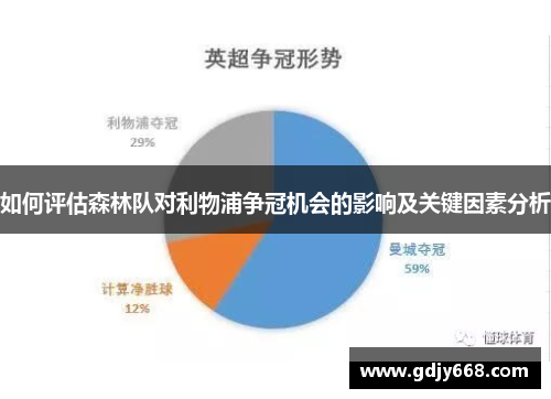 如何评估森林队对利物浦争冠机会的影响及关键因素分析