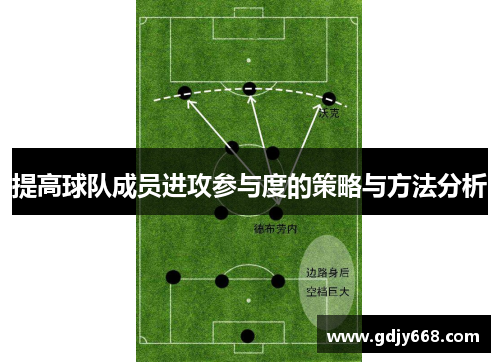 提高球队成员进攻参与度的策略与方法分析